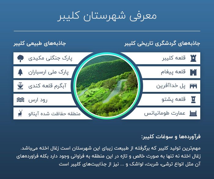 کلیبر
کلیبر، از شهرهای شمال غرب کشورمان ایران
